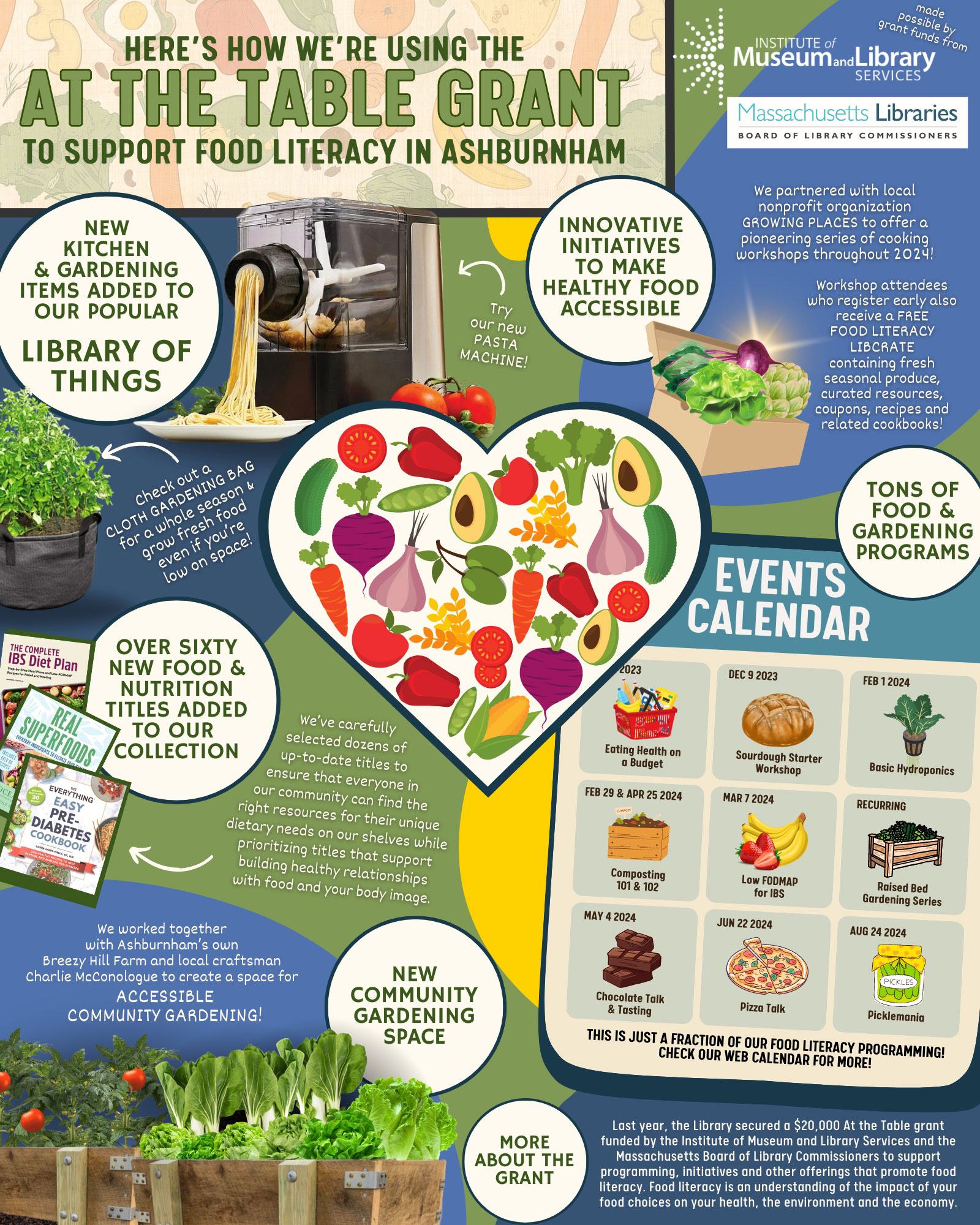 At The Table PDF Poster